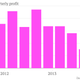 Yum-Brands-quarterly-profit-Net-income_chartbuilder (1)